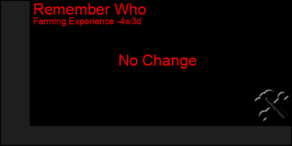 Last 31 Days Graph of Remember Who