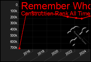 Total Graph of Remember Who