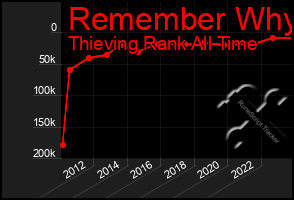 Total Graph of Remember Why