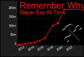 Total Graph of Remember Why