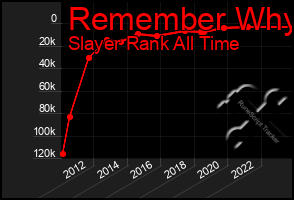 Total Graph of Remember Why