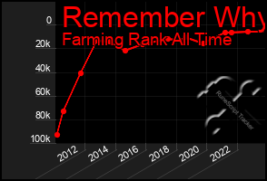 Total Graph of Remember Why