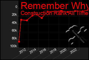 Total Graph of Remember Why