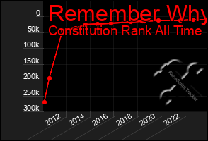 Total Graph of Remember Why