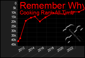 Total Graph of Remember Why