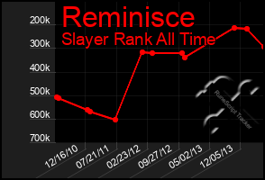 Total Graph of Reminisce