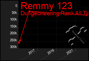 Total Graph of Remmy 123