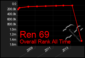 Total Graph of Ren 69