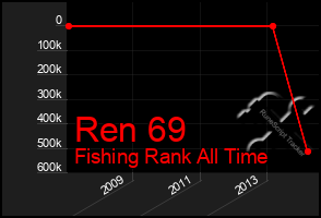 Total Graph of Ren 69