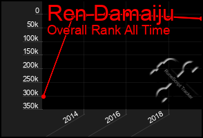 Total Graph of Ren Damaiju