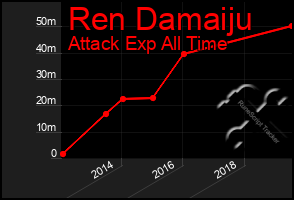 Total Graph of Ren Damaiju