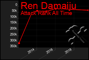 Total Graph of Ren Damaiju