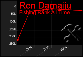 Total Graph of Ren Damaiju
