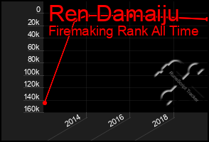 Total Graph of Ren Damaiju