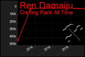 Total Graph of Ren Damaiju