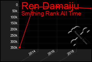 Total Graph of Ren Damaiju