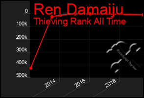 Total Graph of Ren Damaiju