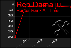 Total Graph of Ren Damaiju