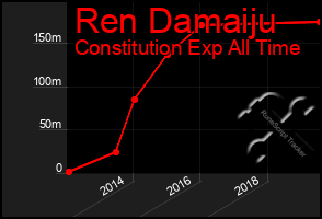 Total Graph of Ren Damaiju