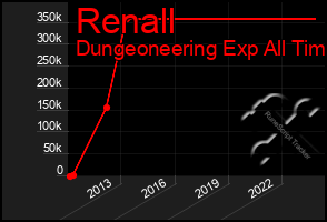 Total Graph of Renall