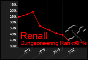 Total Graph of Renall