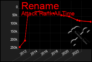 Total Graph of Rename