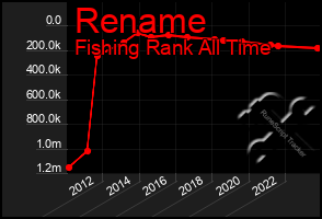 Total Graph of Rename