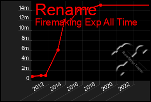 Total Graph of Rename