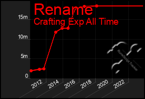 Total Graph of Rename