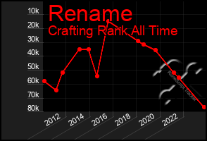 Total Graph of Rename