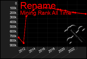 Total Graph of Rename