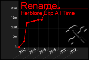 Total Graph of Rename