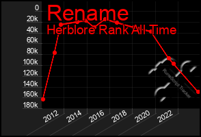 Total Graph of Rename