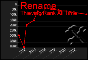 Total Graph of Rename