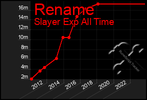 Total Graph of Rename