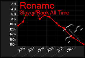 Total Graph of Rename