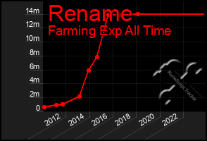 Total Graph of Rename