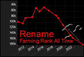 Total Graph of Rename