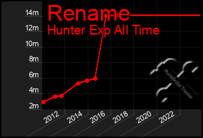 Total Graph of Rename