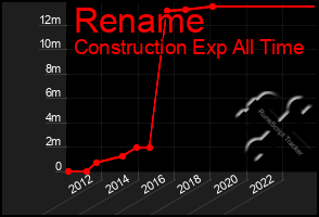 Total Graph of Rename