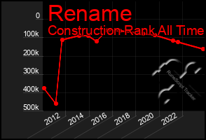 Total Graph of Rename