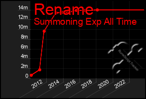 Total Graph of Rename