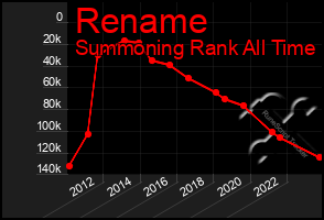 Total Graph of Rename