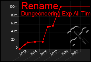 Total Graph of Rename