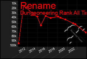 Total Graph of Rename