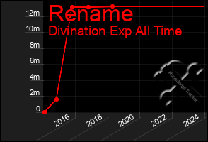 Total Graph of Rename