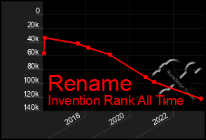 Total Graph of Rename