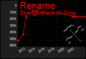 Total Graph of Rename