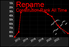 Total Graph of Rename