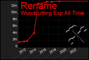 Total Graph of Rename